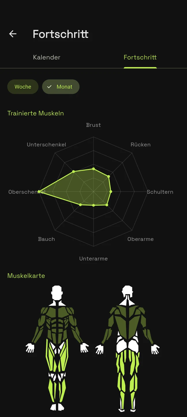 Fortschritte: Diagramm der trainierten Muskeln und Muskelkarte