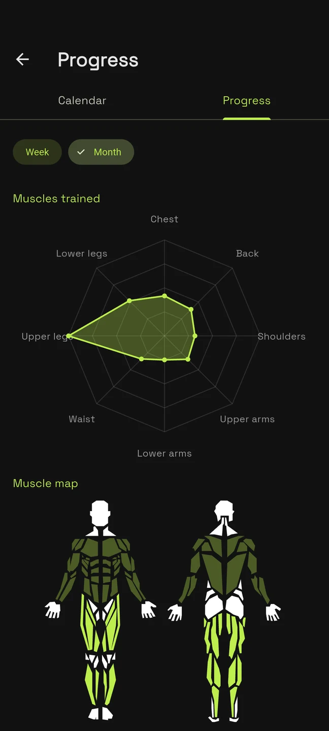 Progress: trained muscle chart and muscle map