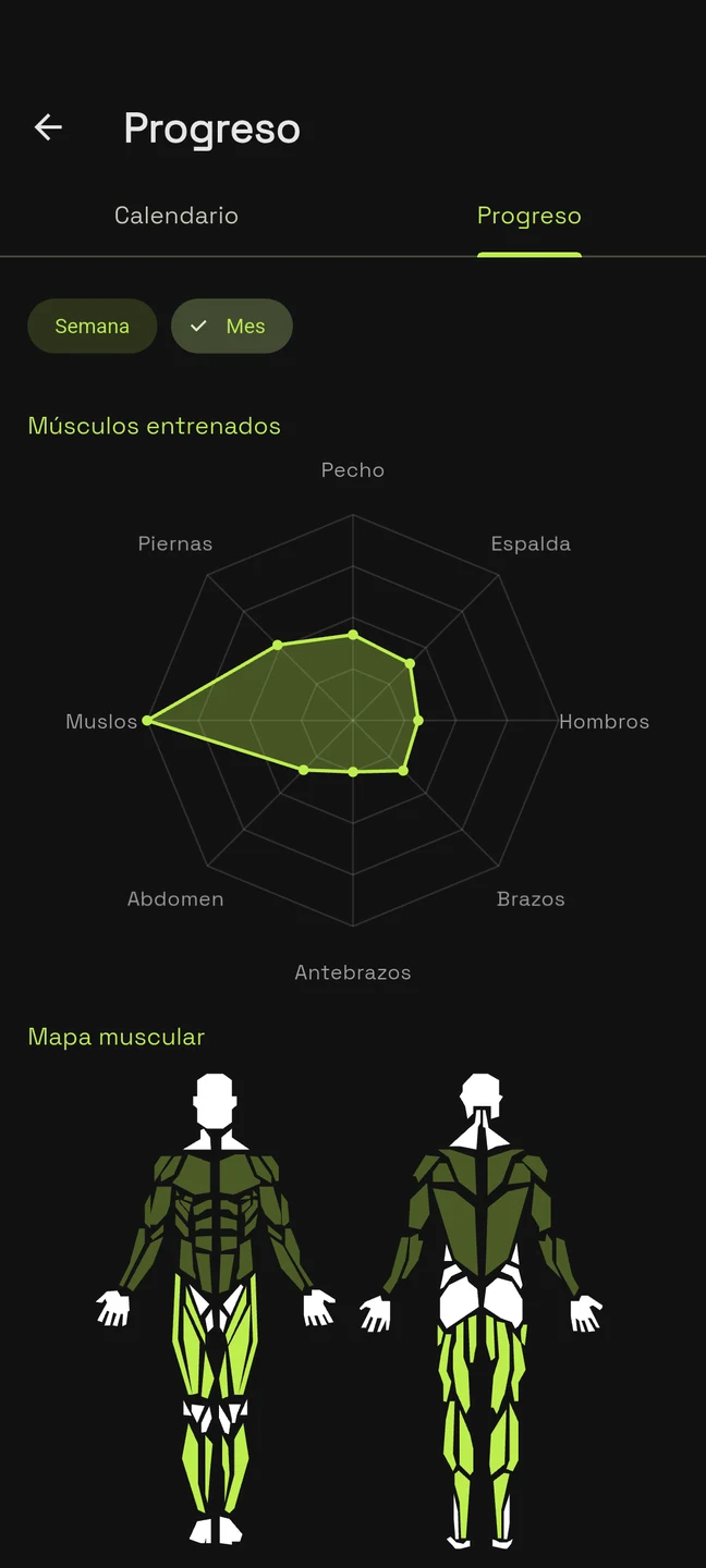 Progreso: gráfico de músculos entrenados y mapa muscular