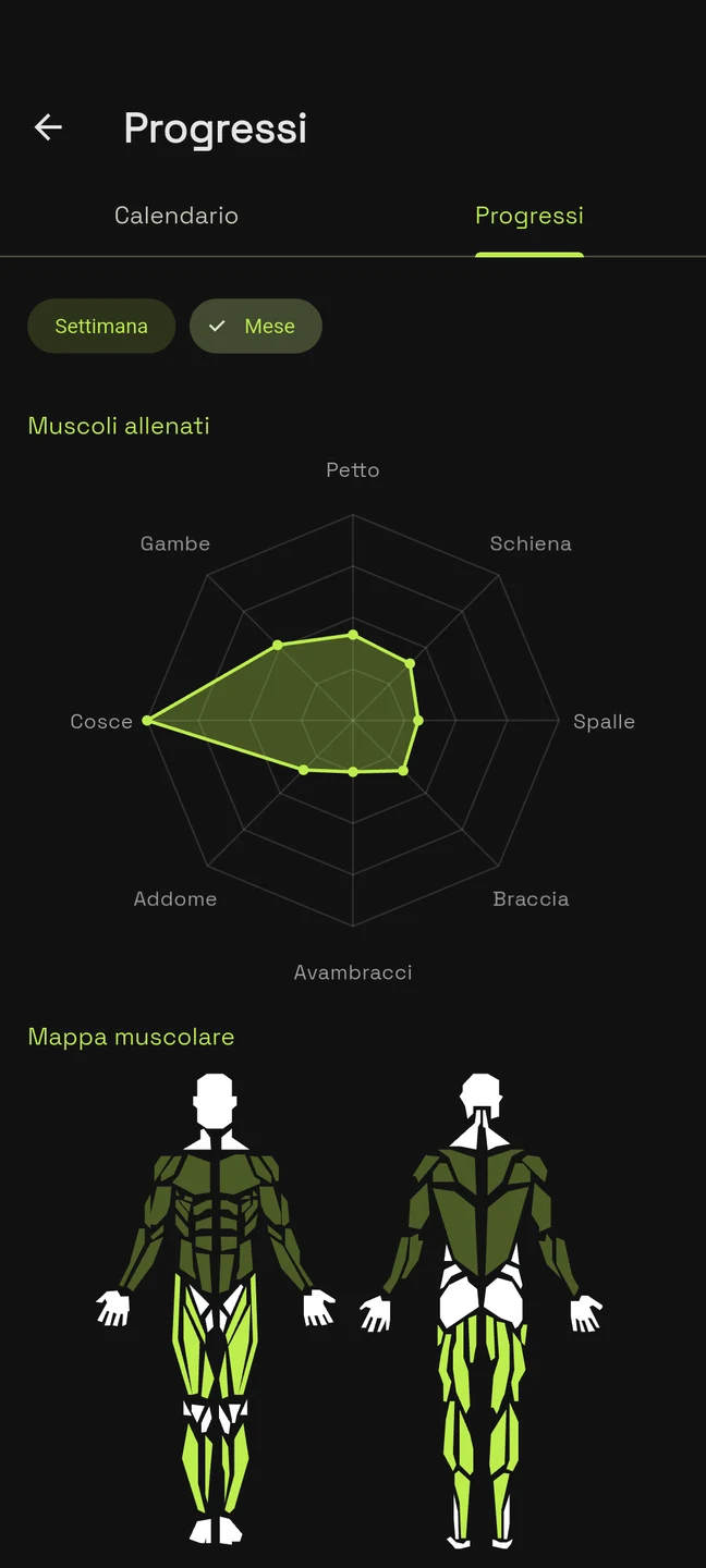 Progressi: grafico dei muscoli allenati e mappa muscolare