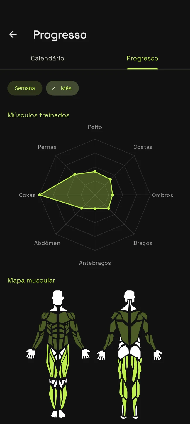 Progresso: gráfico dos músculos treinados e mapa muscular